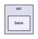 base