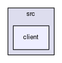 client
